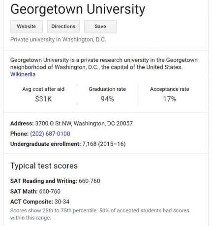 La meilleure façon de trouver des informations d'admission au Collège sur Google Google University 1