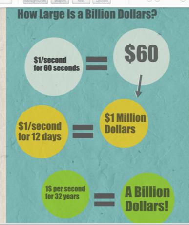 créez votre propre infographie