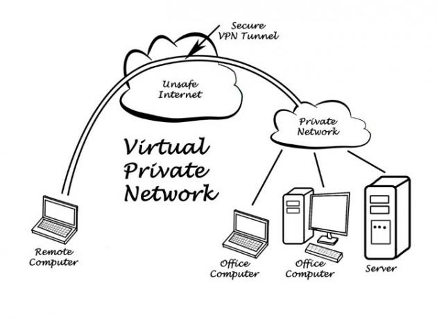 Un schéma d'un tunnel VPN