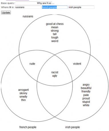 Google Suggérer un diagramme de Venn