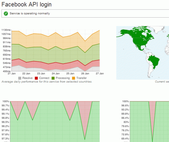 apis populaires