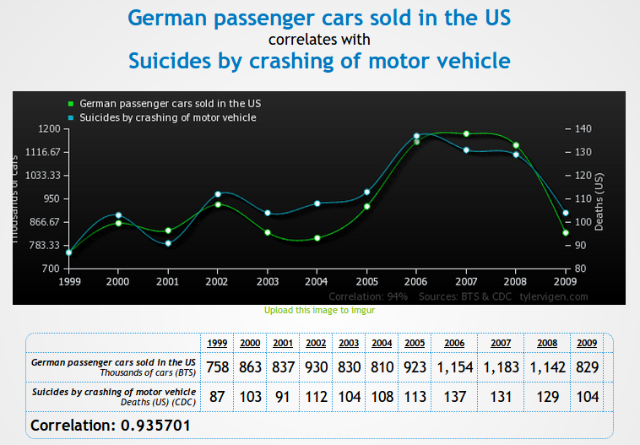 suicides-allemands