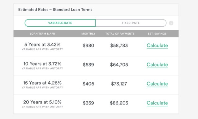 taux estimatifs sérieux