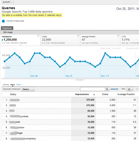 Découvrez les fonctionnalités des analyses Google Analytics nouvelles et améliorées81