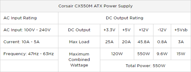 Le guide ultime de votre PC: tout ce que vous vouliez savoir - et plus encore Répartition des cotes d'alimentation du Corsair CX550M