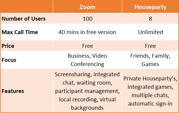 tableau de comparaison du zoom de la maison