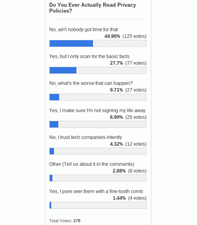 politique de confidentialité-sondage