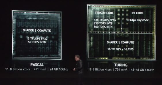 Comparaison des architectures Nvidia Pascal et Turing