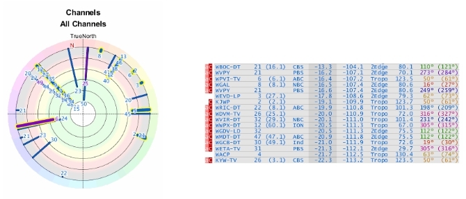 antenne-signal-carte