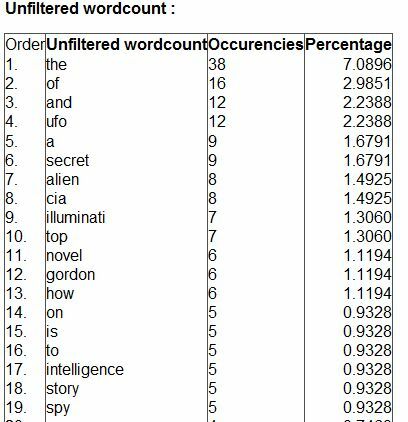 comment identifier les mots clés