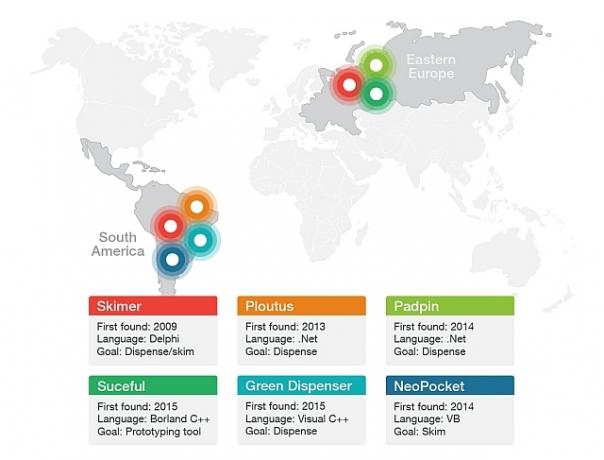 Sites malveillants Trend Micro ATM