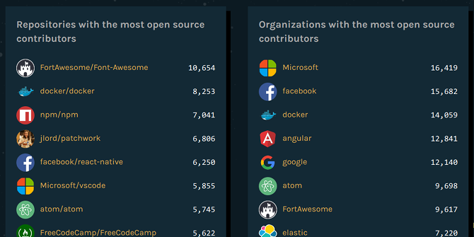 10 loisirs enrichissants qui impliquent des contributeurs open source de github de programmation ou de script