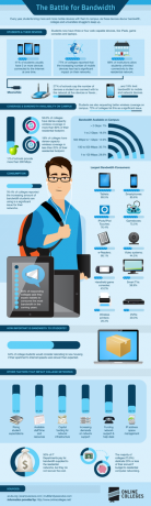 La bataille pour la bande passante [INFOGRAPHIQUE] Battle for Bandwidth 800