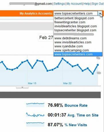 Surveillez plusieurs comptes Google Analytics avec TrakkBoard trakken1