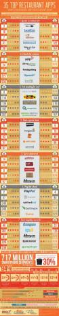 35 meilleures applications de restaurant [INFOGRAPHIQUE] 35 meilleures applications de restaurant infographique