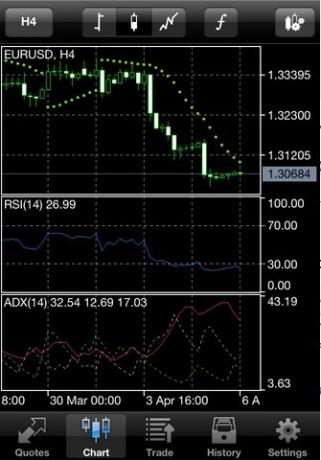 metatrader 5 pour ios /> </p> <p> Outre ces fonctionnalités et 30 des indicateurs techniques les plus populaires, l'application vous permet d'échanger du Forex directement depuis votre appareil iOS. L'application se connecte à de nombreuses sociétés de courtage et vous permet de négocier le Forex avec elles, tout en conservant un historique de vos transactions pour référence. </p> <p> <img src =