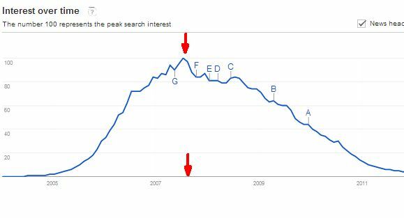 Google règle-t-il le net