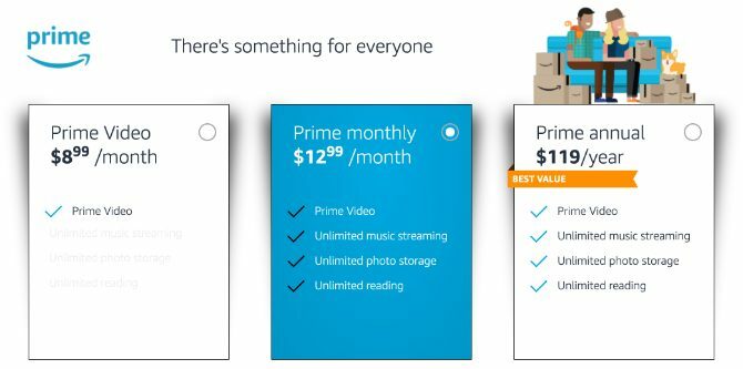 Forfaits d'abonnement vidéo Amazon Prime