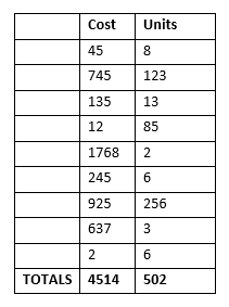 Comment ajouter rapidement des lignes dans un tableau dans la formule de mot Microsoft Word terminée