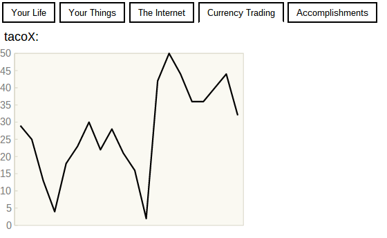 simulateur de bitcoin avancé