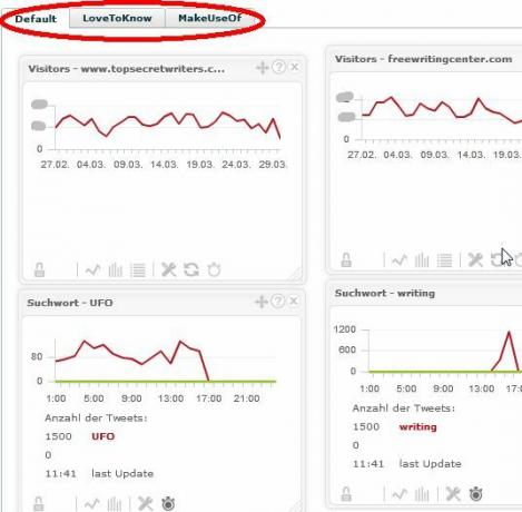 Surveillez plusieurs comptes Google Analytics avec TrakkBoard trakken4