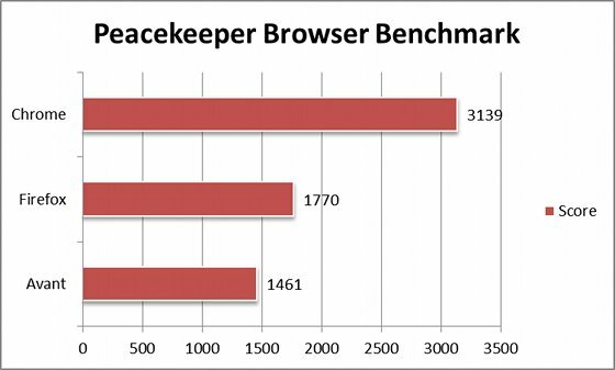 alternative à internet explorer