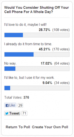 Combien d'applications avez-vous installées sur votre téléphone? [MakeUseOf Poll] résultats du sondage 20 avril