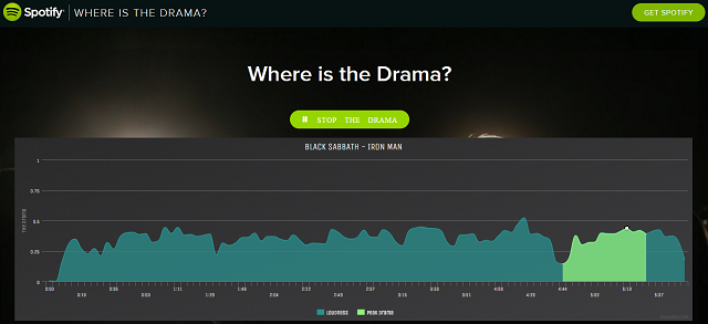 spotify-où-est-le-drame