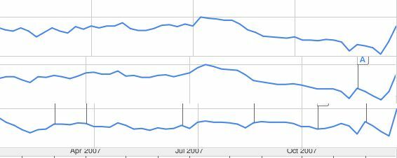 comment rédiger une analyse de l'industrie