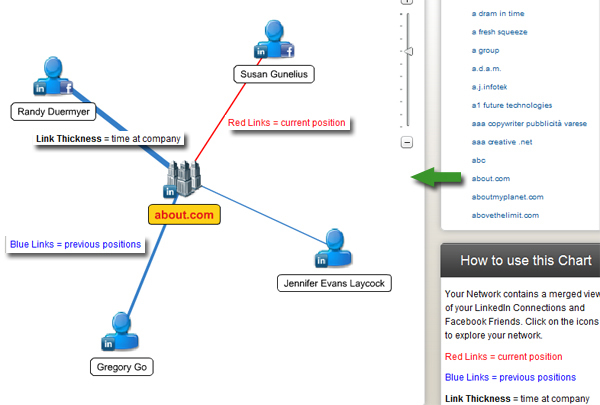 visualiser linkedin