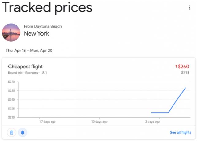 Google Tracked Prices