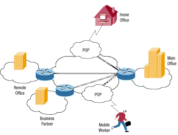 définition de réseau privé virtuel