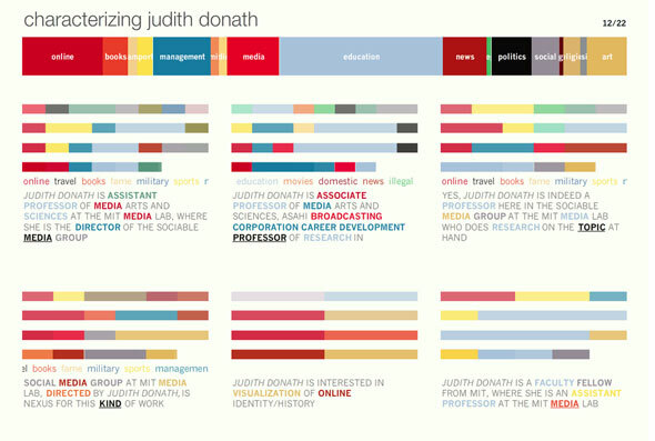 Projet MIT Media Lab