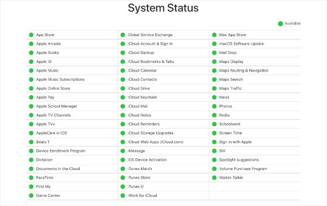 Site Web Apple System Status affichant tous les voyants verts