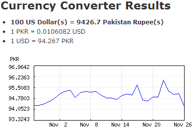 GoCurrency: convertissez rapidement les valeurs actuelles des devises et affichez les taux de change antérieurs GoCurrency2