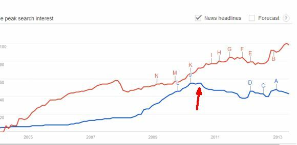 Google dirige-t-il le monde