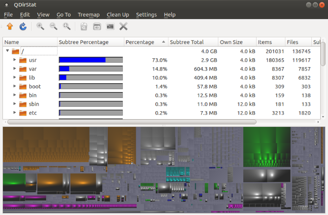 7 bonnes applications pour afficher l'utilisation du disque sous Linux muo linux diskusagetools qdirstat