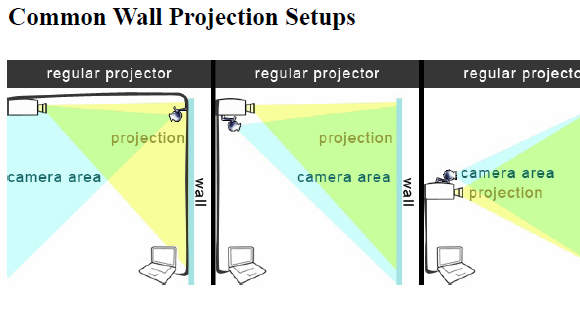 projections murales interactives