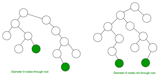 Diamètre-de-Binary-Tree