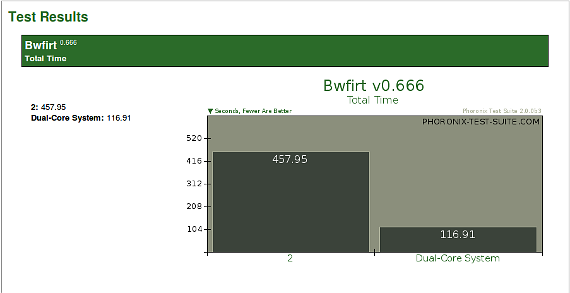 sl_pts_resultsgraph