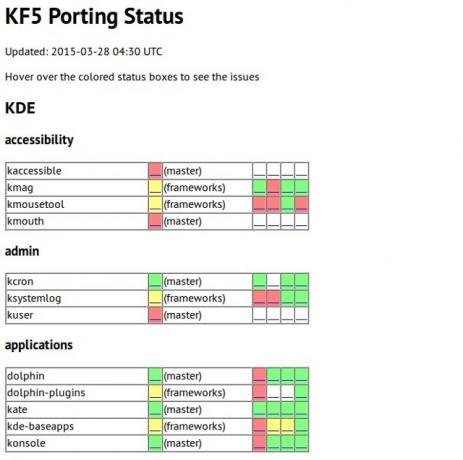 applications à portage plasma5