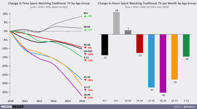 cord-coupe-stats-tv-graphique