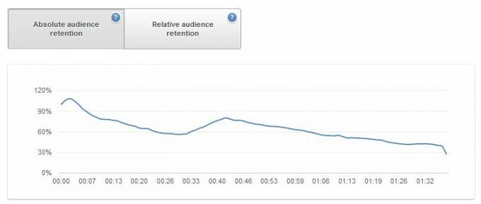 Le guide YouTube: du visionnage à la production youtube 36