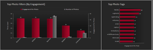 8.8 SimplyMeasured - Rapport 7 engagement par filtres et balises