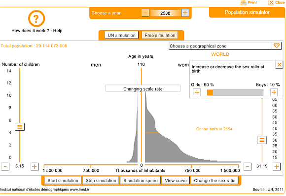 Simulations mondiales intéressantes pour prédire l'avenir et comprendre la société worldsimulation14