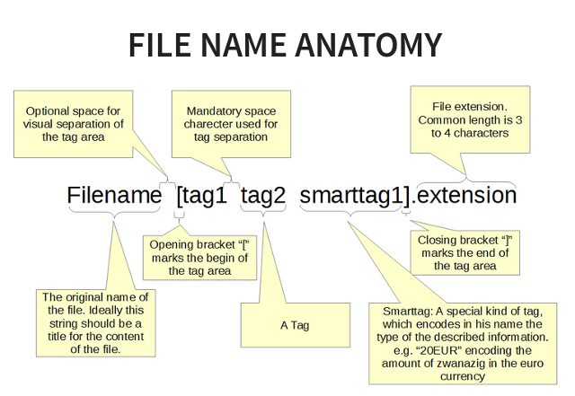 tagspaces-nom de fichier-anatomie