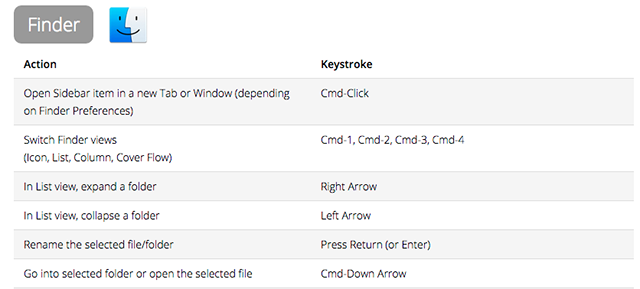 raccourcis clavier dan-rodney