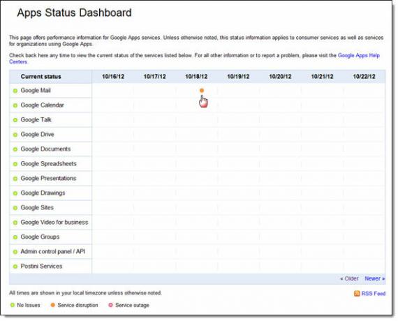 Comment vérifier les interruptions de service de vos comptes en ligne populaires