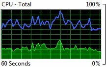 moniteur de ressources Windows