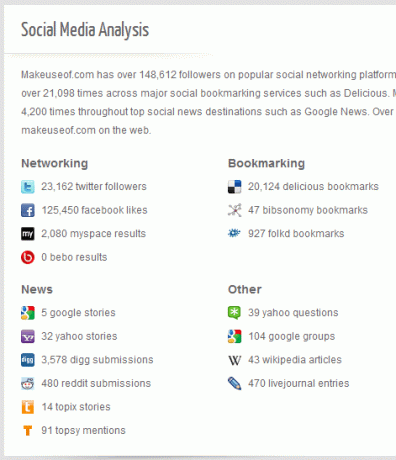 outils d'analyse de site Web